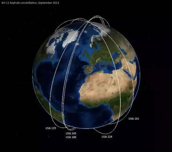 图为可能的KH-11系列卫星运行轨道